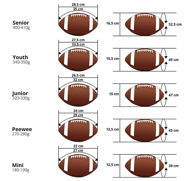 American Football Chart