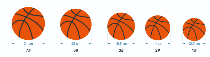 Baksetball Chart