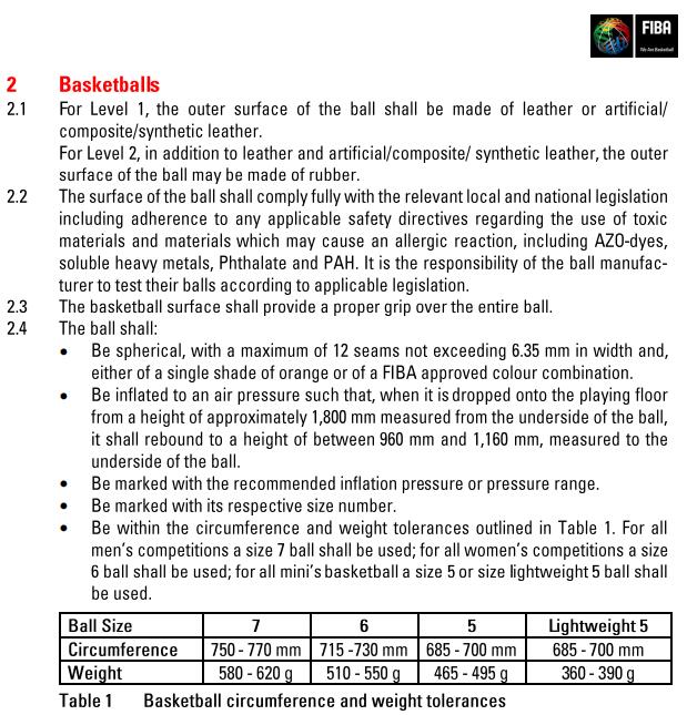 Baksetball Chart