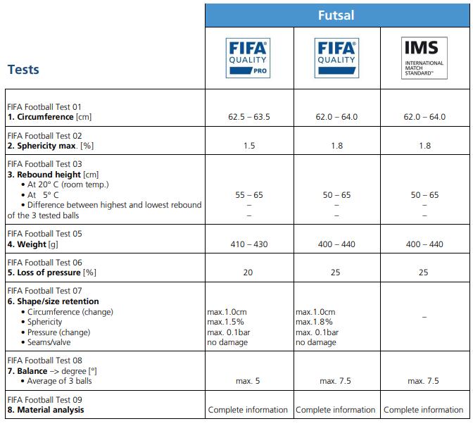 Fustal Chart