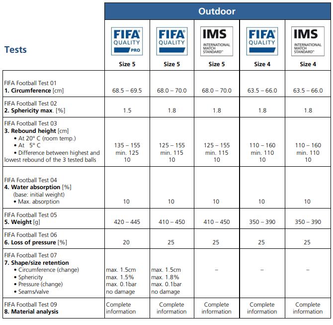 Soccer Football Chart