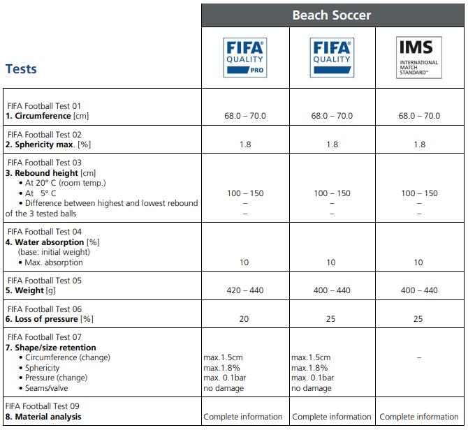 Soccer Football Chart